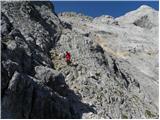 Parkirišče Erichhütte - Hochkönig